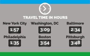 travel time our location